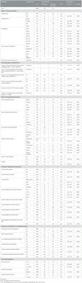 Risk factors associated with the prevalence of Shiga-toxin-producing Escherichia coli in manured soils on certified organic farms in four regions of the USA